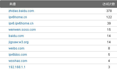 ipv6l